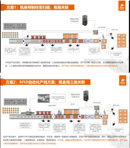 企业营销渠道的数字化进阶