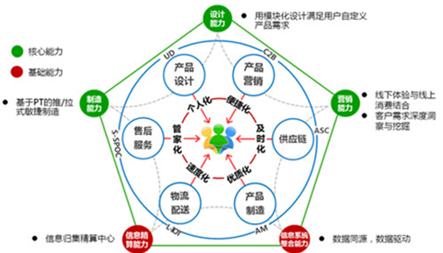 长虹大规模个人化定制引爆行业智能制造 - 家电 - 联合电讯(www.uniwire.cn),新闻发布,新闻传播,公共关系,危机公关,投资者关系,新闻稿发布,企业新闻,公关宣传,网络传播,新闻营销,网络新闻,广告,传媒,媒体,PR,IR